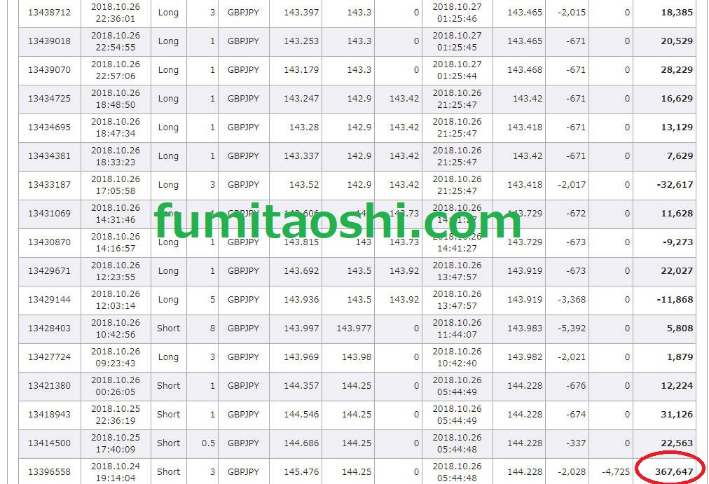 海外FXで367,647円利益確定