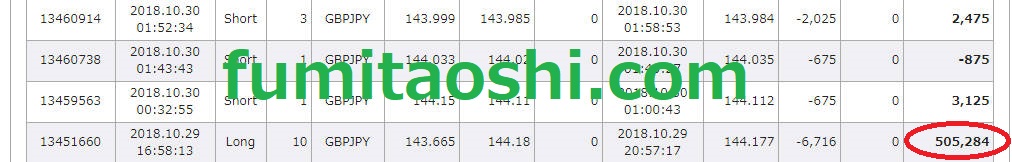 海外FXで約50万円利益確定