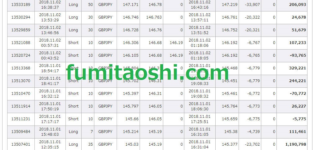 海外FXで約210万円利益確定